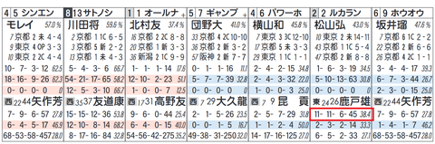 ギャンブルルーム（鹿戸厩舎）