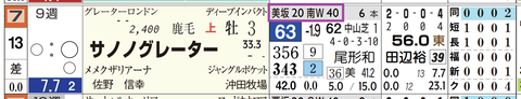 サノノグレーター（「追切指数」）
