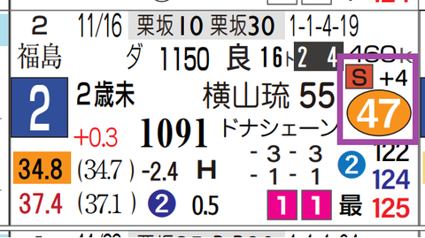 阪神１Ｒ