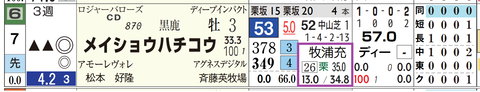 中山６Ｒ３