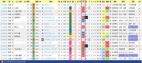 杉山晴紀厩舎3