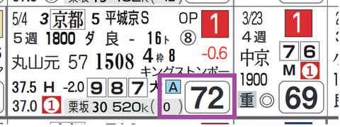 ロコポルティ(2走前)