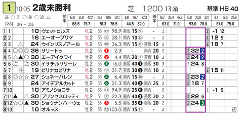 福島２Ｒ２