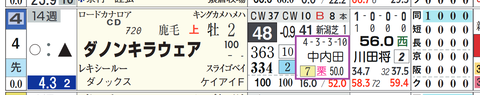 ダノンキラウェア（中内田厩舎）
