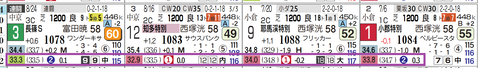 阪神９Ｒ２