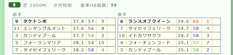 中京９Ｒ３
