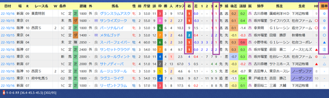 矢作芳人厩舎