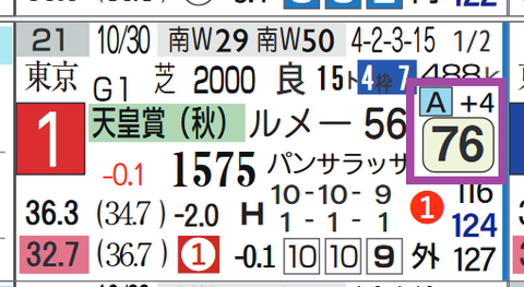 イクイノックス(天皇賞・秋)