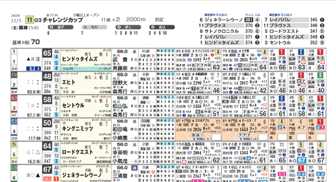 チャレンジC2