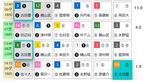 中山６Ｒ０