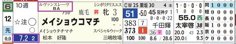 阪神５Ｒ３