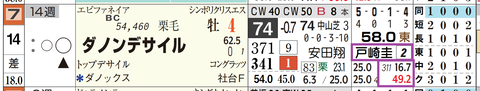 ダノンデサイル（戸崎騎手）