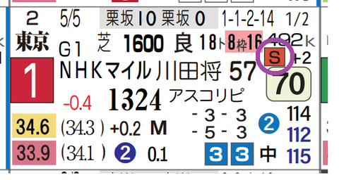 ジャンタルマンタル（ＮＨＫマイルＣ）