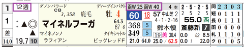 函館９Ｒ３
