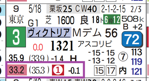 シランケド（ヴィクトリアＭ）
