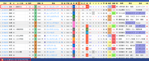 横山和生騎手２