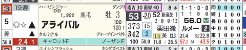 アライバル（「追切指数」）