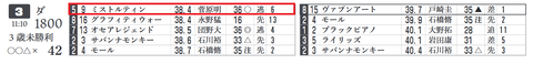 中山３Ｒ３