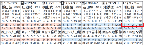 ヴェローナシチー（川田騎手）