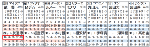 マイラプソディ（友道厩舎）