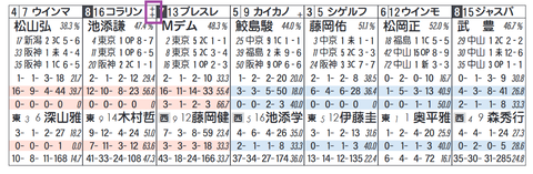 コラリン(「ノーザンF系」)