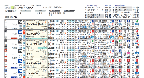 ジャパンＣの想定版