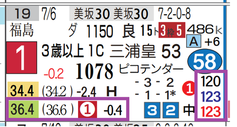 中山１２Ｒ