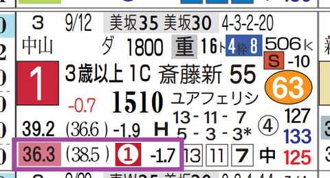 東京１０Ｒ
