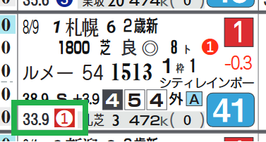 東京9R