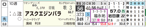 アスクエジンバラ（福永厩舎）