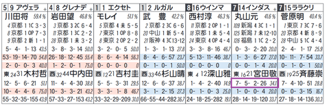 インダストリア（宮田厩舎）