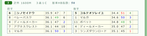 中山７Ｒ２