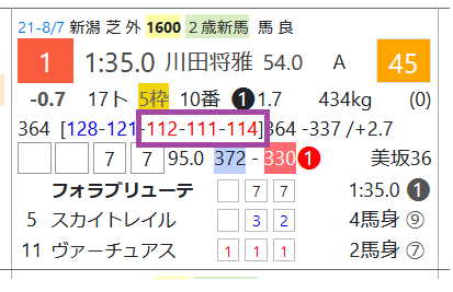 フォラブリューテ（レースラップ）