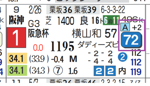 アグリ（阪急杯）