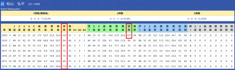 松山弘平騎手２
