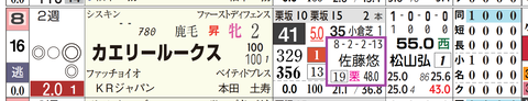 小倉９Ｒ２