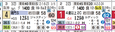 東京１１Ｒ