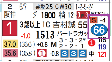 チェリヴェント(1勝クラス)