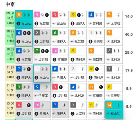 中京１Ｒ０