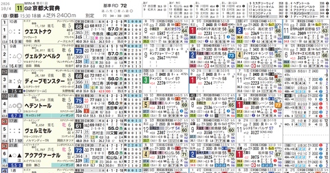 京都大賞典１