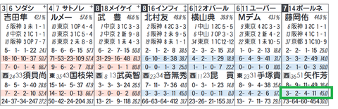 ポールネイロン（矢作厩舎）