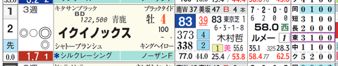 イクイノックス(「コース実績」)