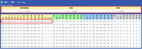 横山典弘騎手２