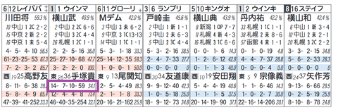 ウインマリリン（手塚厩舎）