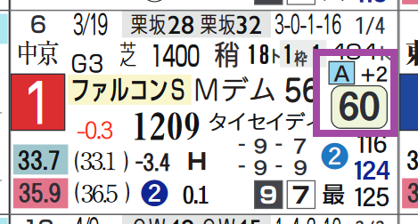 ブルパレイ（ファルコンＳ）