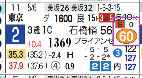 東京８Ｒ３