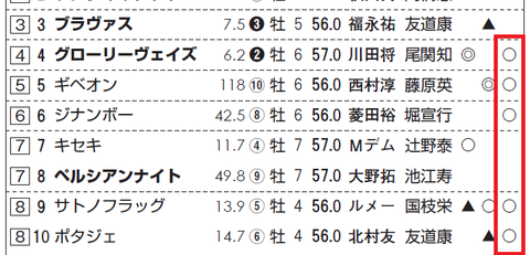 グローリーヴェイズ（ディープインパクト産駒）