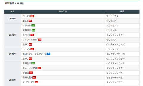 中内田充正厩舎３
