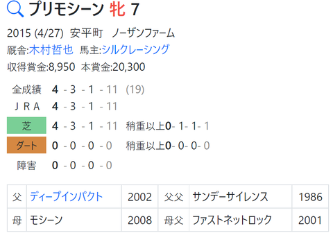 CapD20220202_2