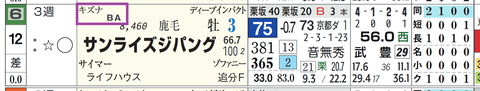 サンライズジパング(キズナ産駒)